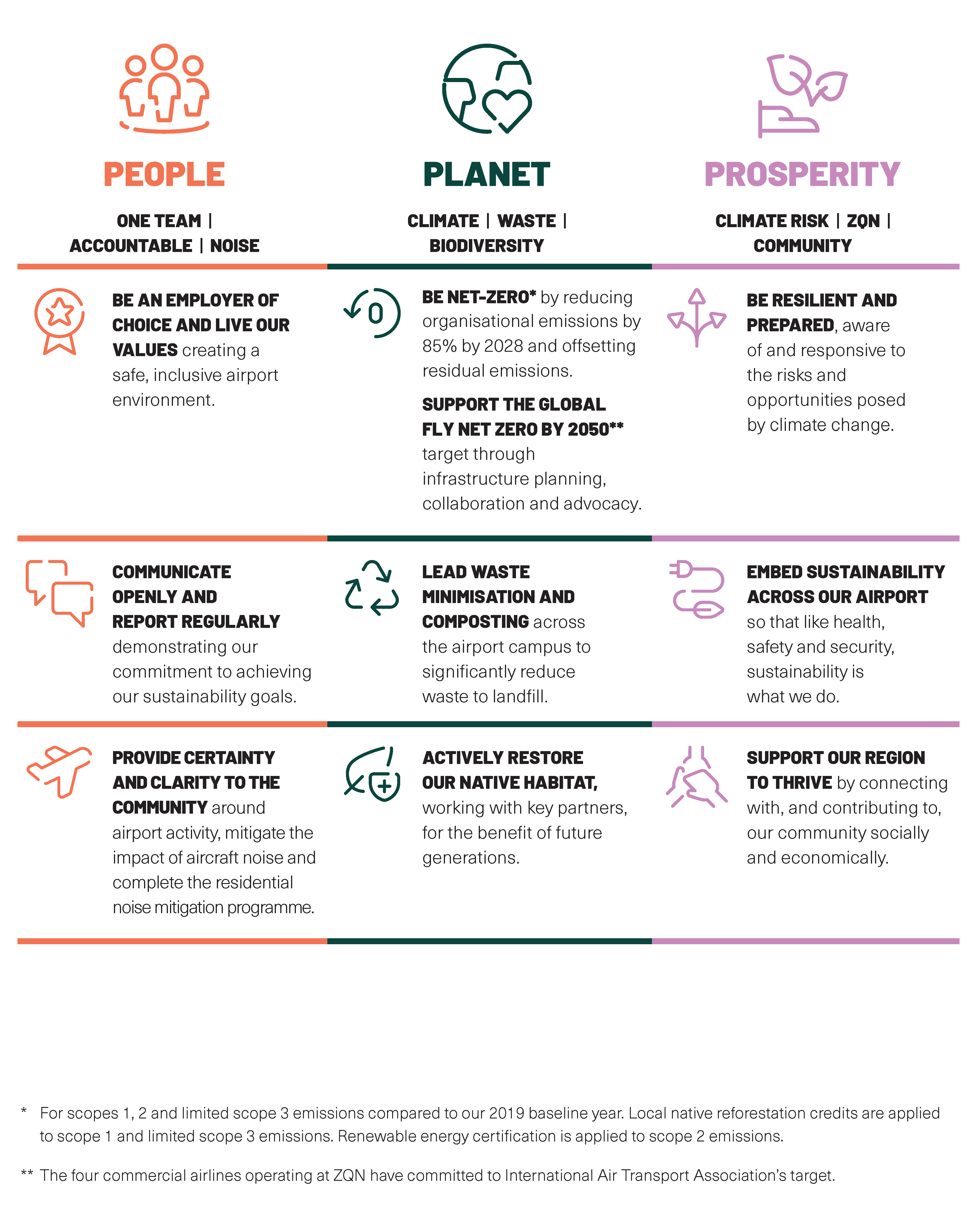 sustainability-report-2024_three-pillars-cropped.jpg